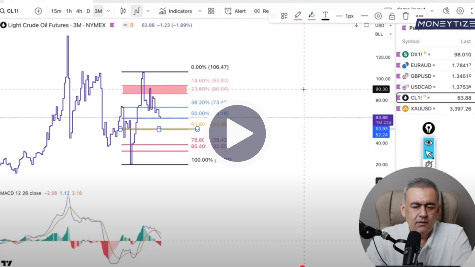 Crude Oil Technical Analysis on August 11 to 15'25