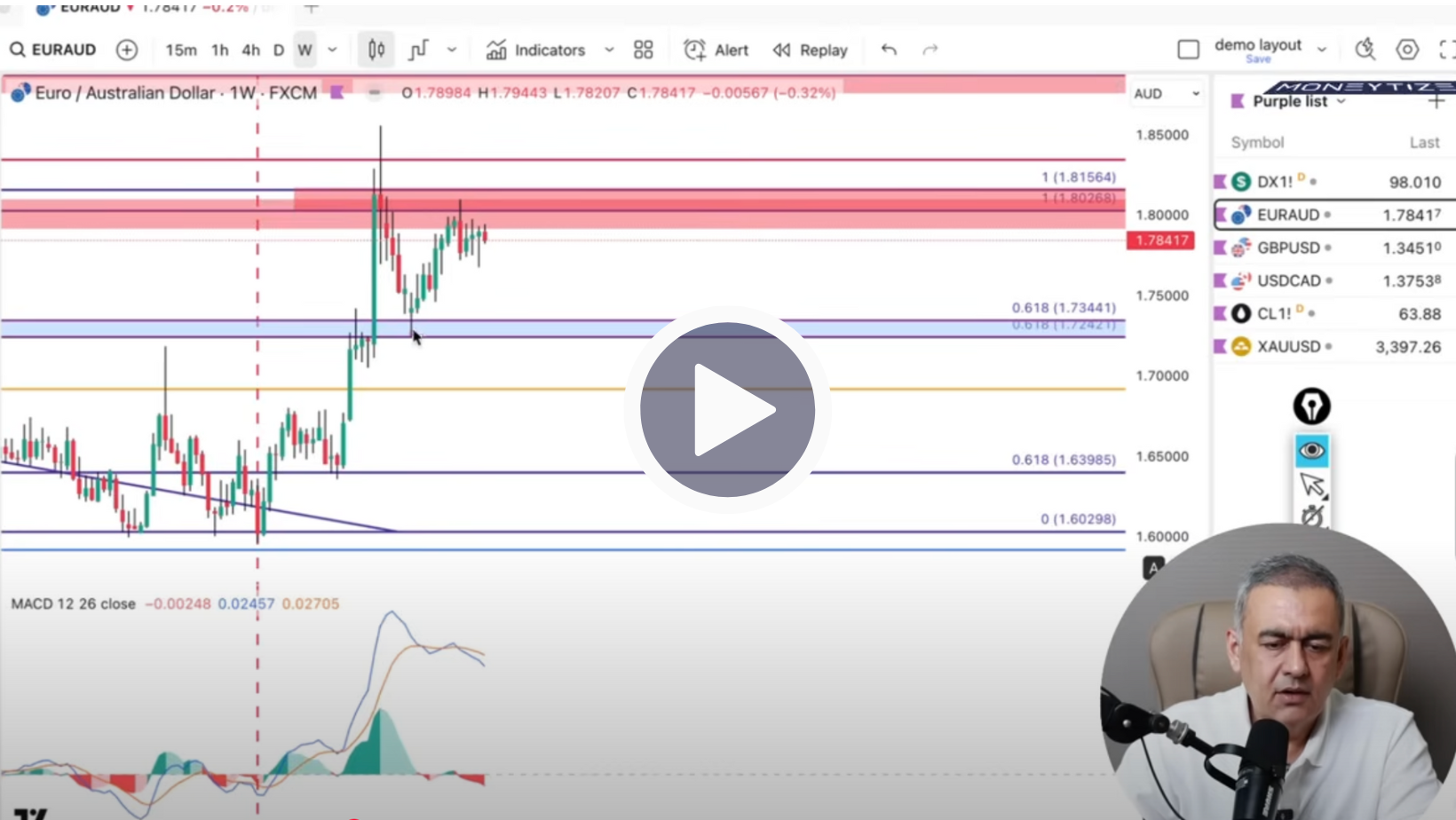EUR/AUD Technical Analysis on August 11 to 15'25