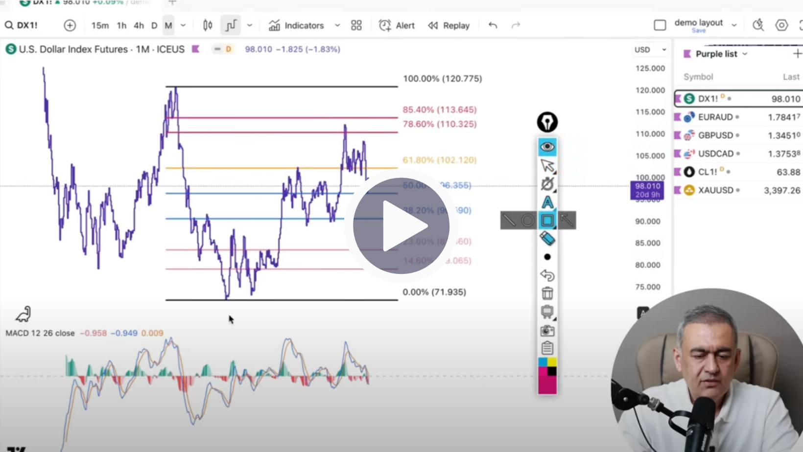 DXY Technical Analysis on August 11 to 15'25