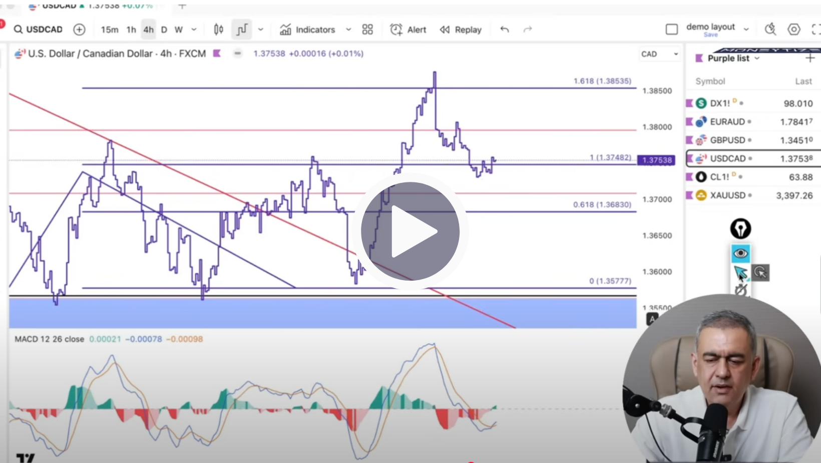 USD/CAD Technical Analysis on August 11 to 15'25