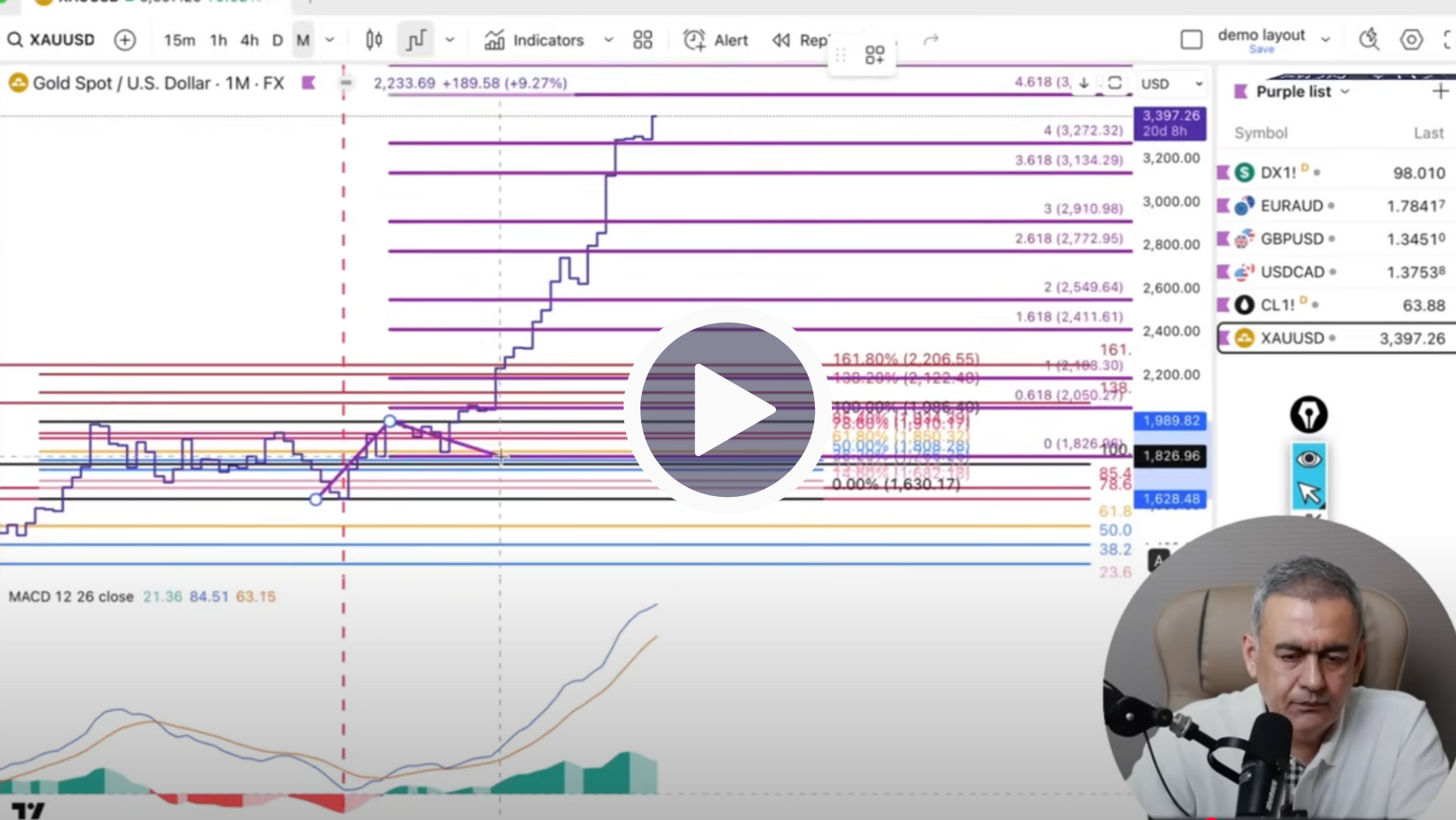 XAU/USD Technical Analysis on August 11 to 15'25