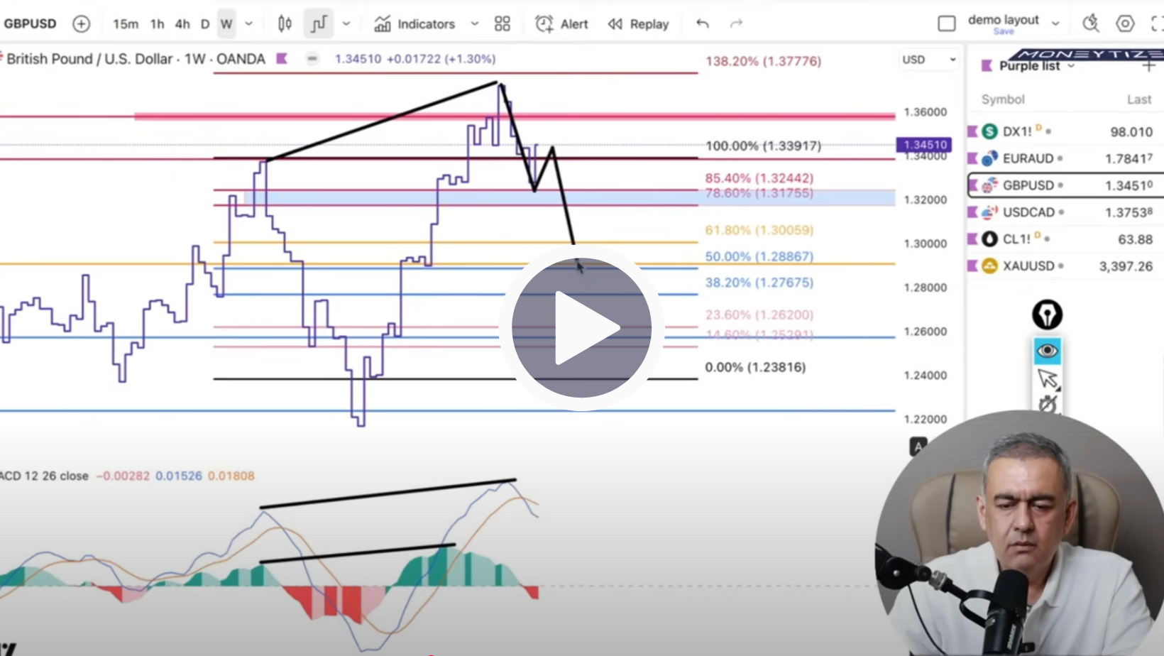 GBP/USD Technical Analysis on August 11 to 15'25