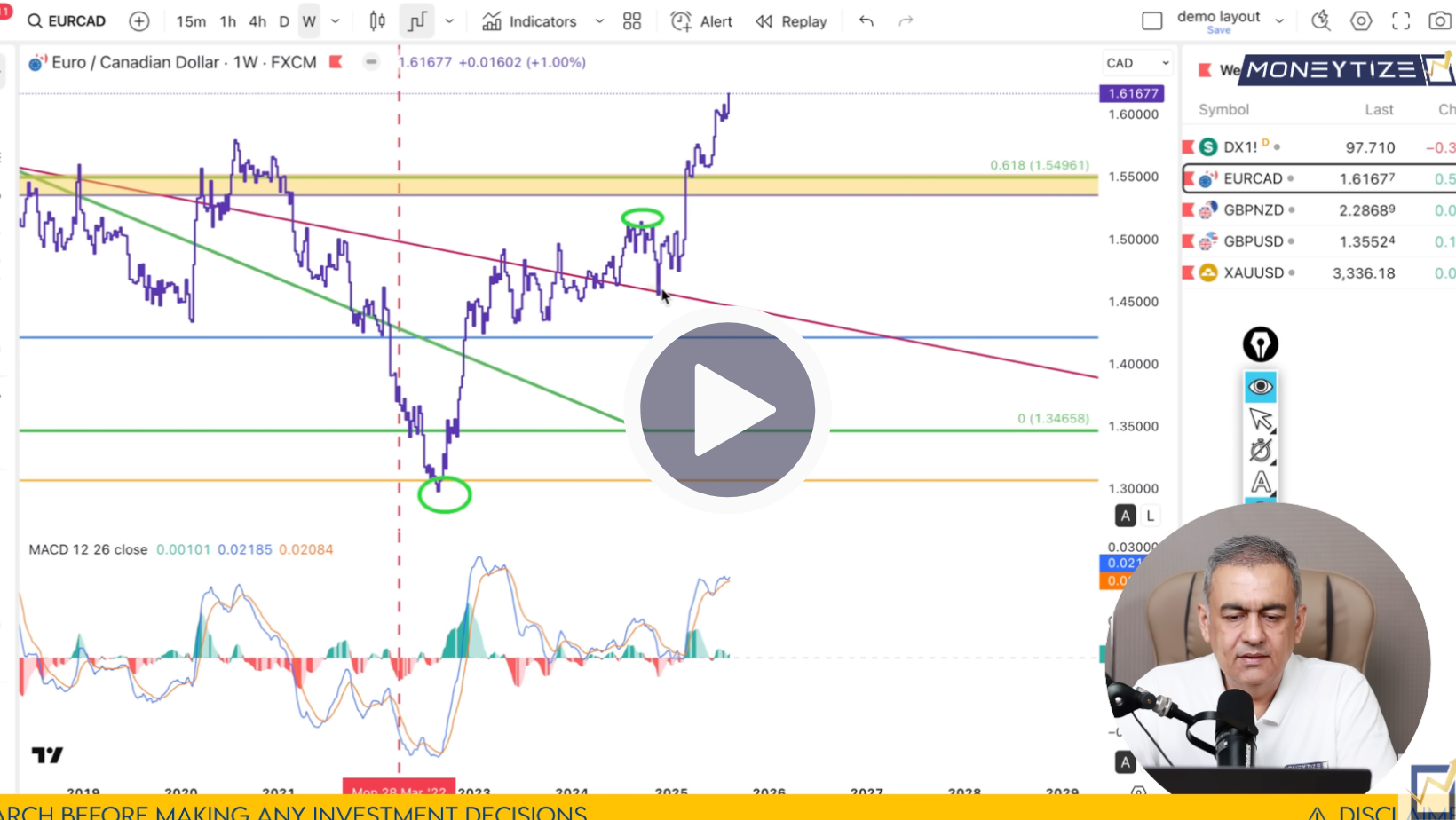 EUR/CAD Technical Analysis on August 18 to 22'25