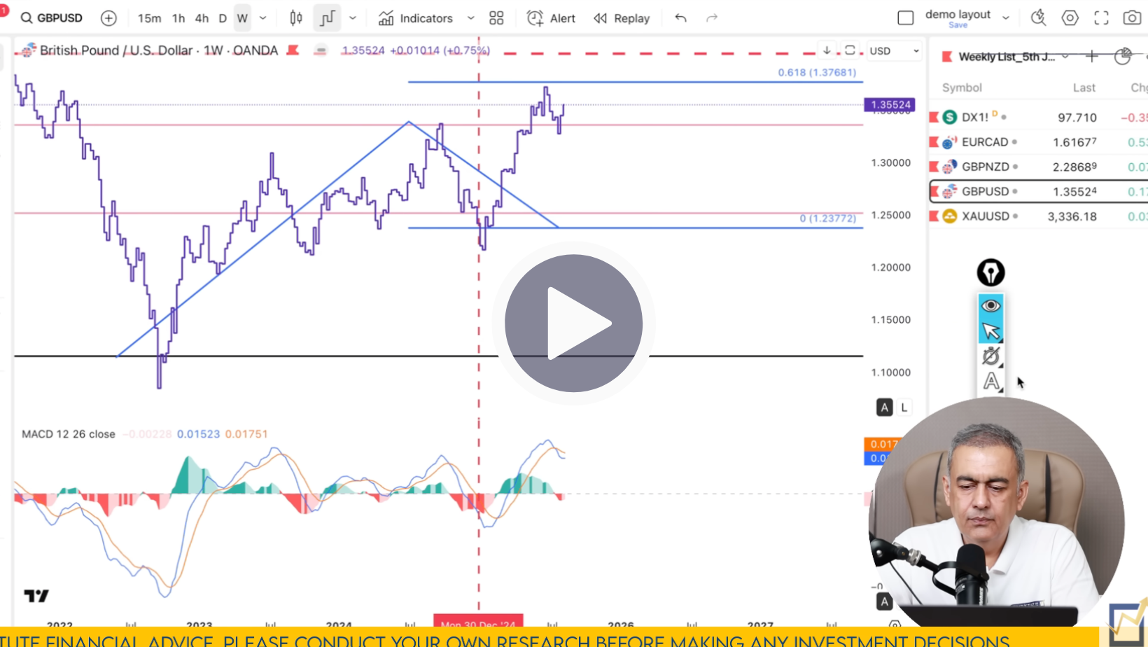 GBP/USD Technical Analysis on August 18 to 22'25