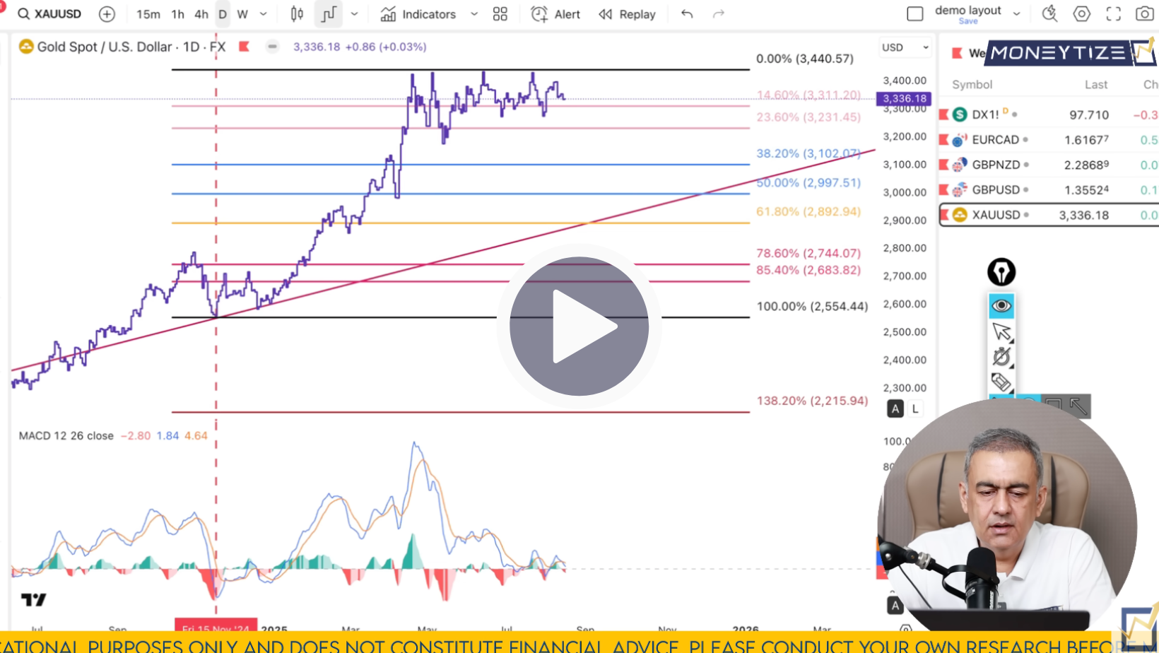 XAU/USD Technical Analysis on August 18 to 22'25