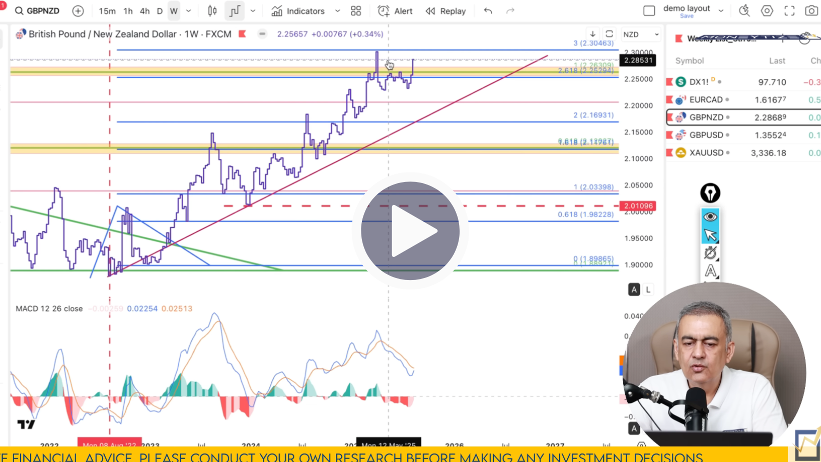 GBP/NZD Technical Analysis on August 18 to 22'25