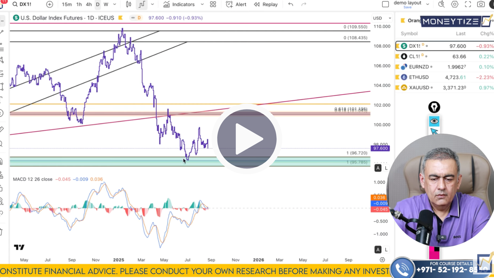 DXY Technical Analysis on August 25 to 29'25