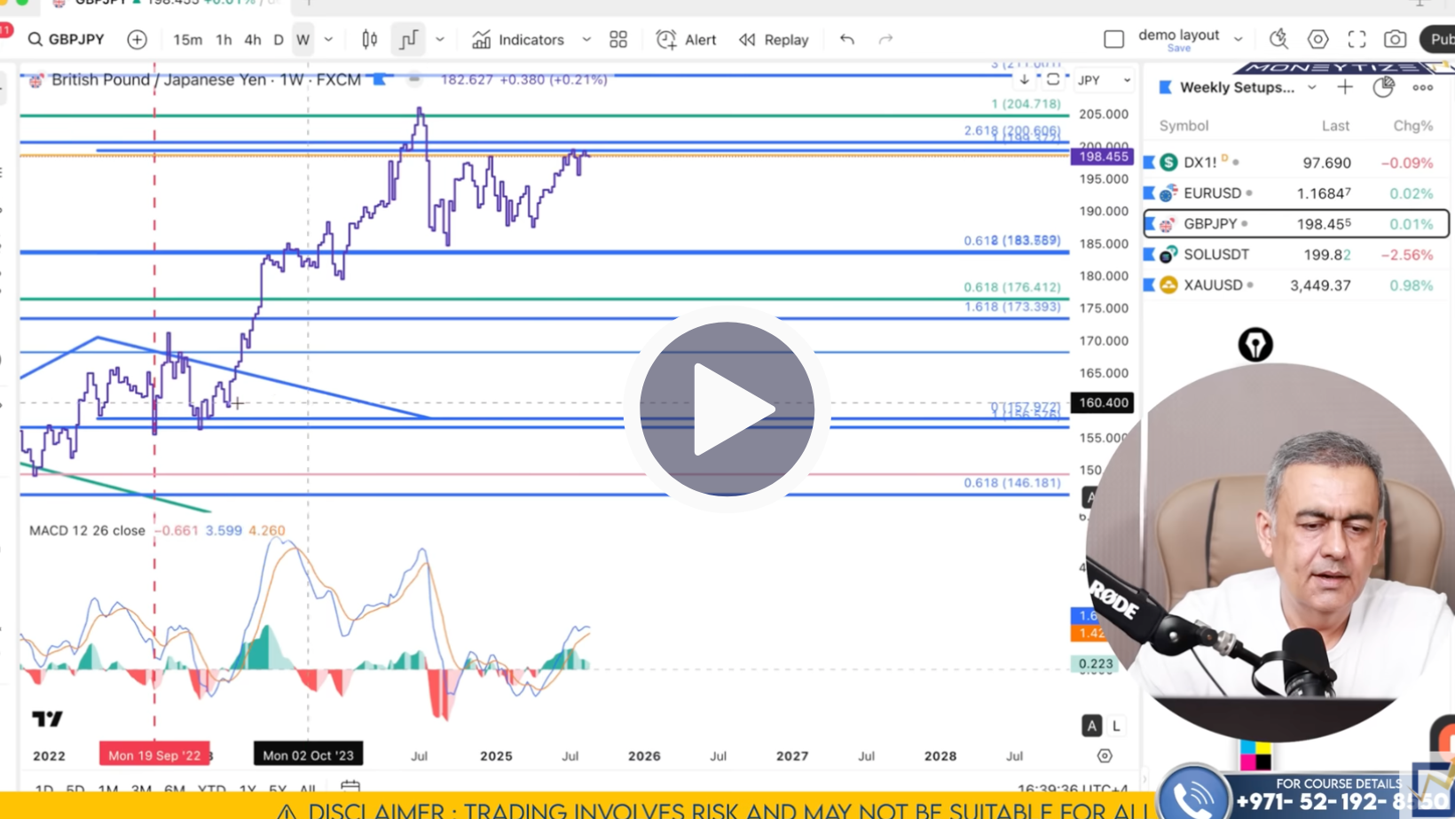 GBP/JPY Technical Analysis on September 1 To 5'25