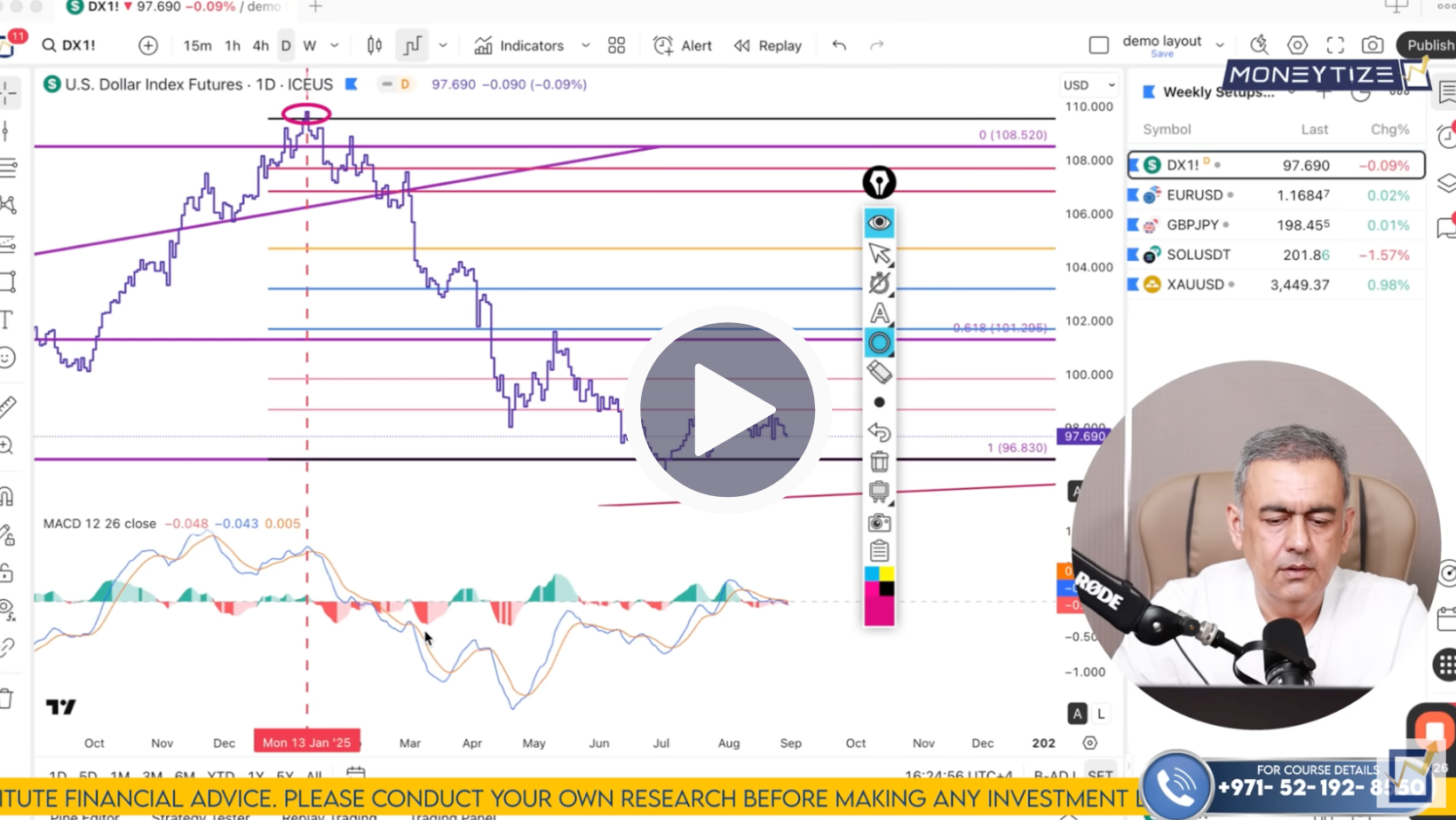 DXY Technical Analysis on September 1 To 5'25
