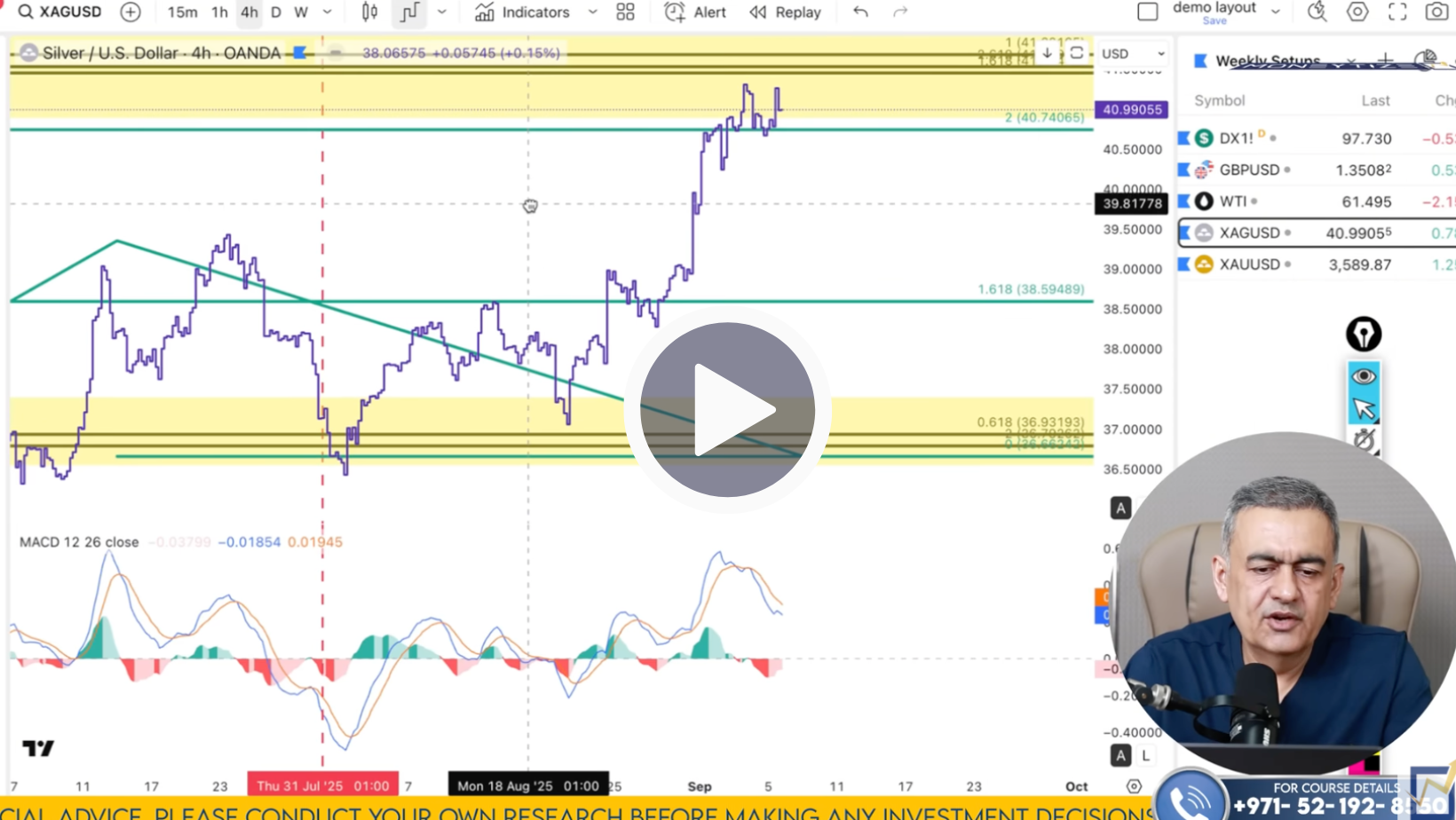 XAG/USD Technical Analysis on September 8 to 12'25