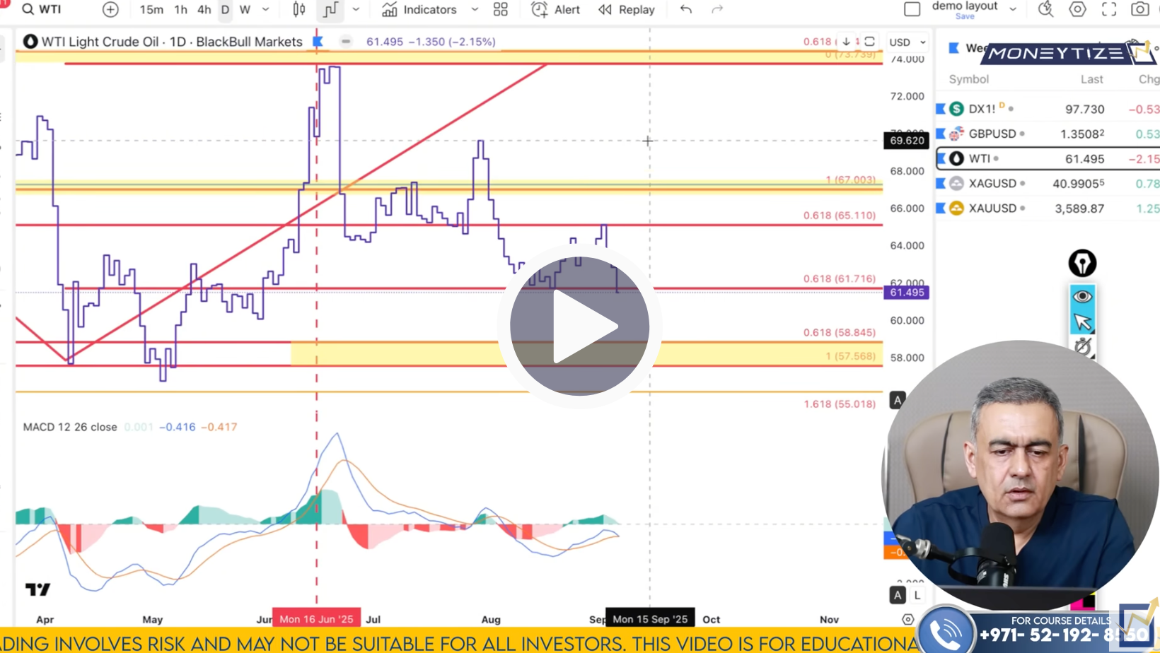 WTI Technical Analysis on September 8 to 12'25