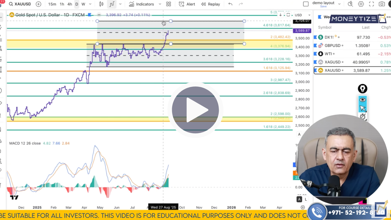 XAU/USD Technical Analysis on September 8 to 12'25