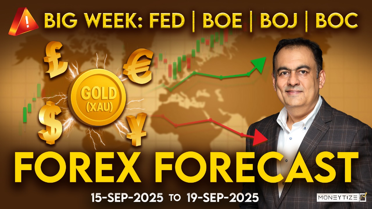 Forex Weekly Forecast with Technical Analysis on September 15 to 19'25