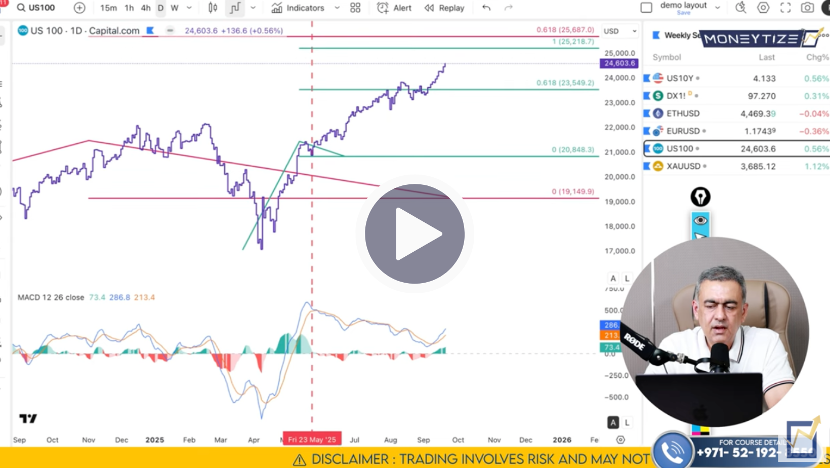NASDAQ Technical Analysis on September 22 to 26'25