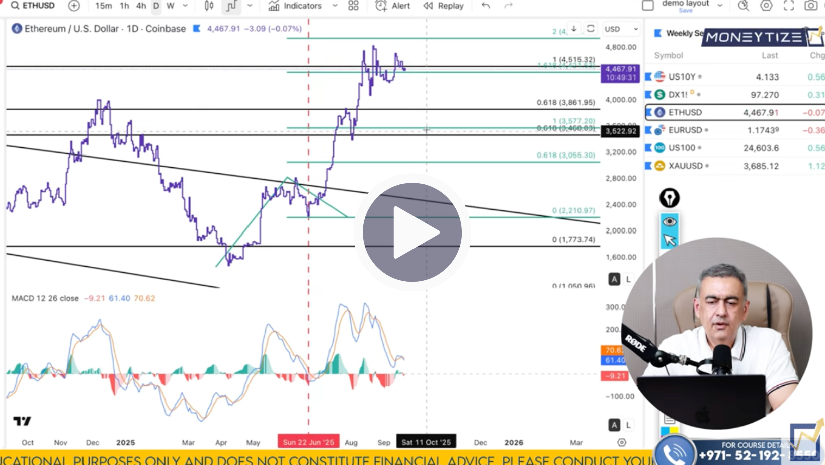 ETH/USD Technical Analysis on September 22 to 26'25