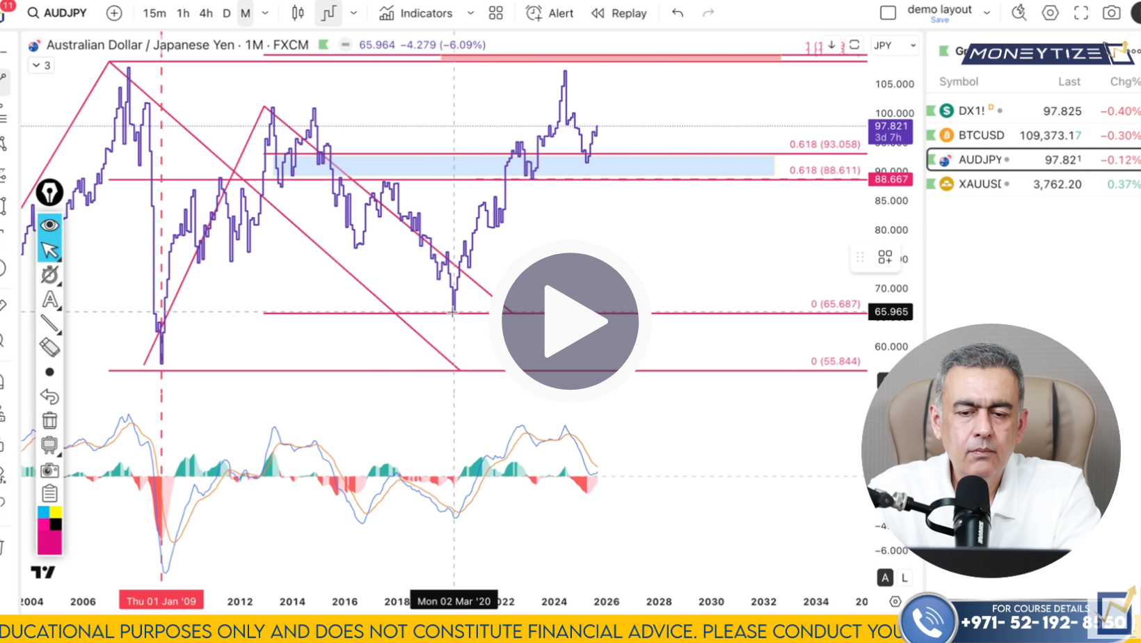 AUD/JPY Technical Analysis on September 29 to October 3'25