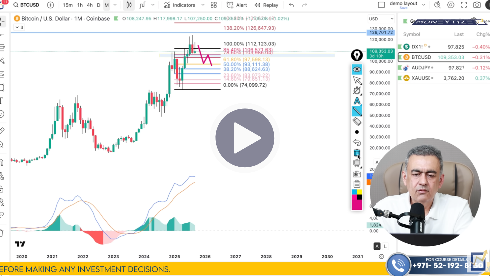 BTC/USD Technical Analysis on September 29 to October 3'25