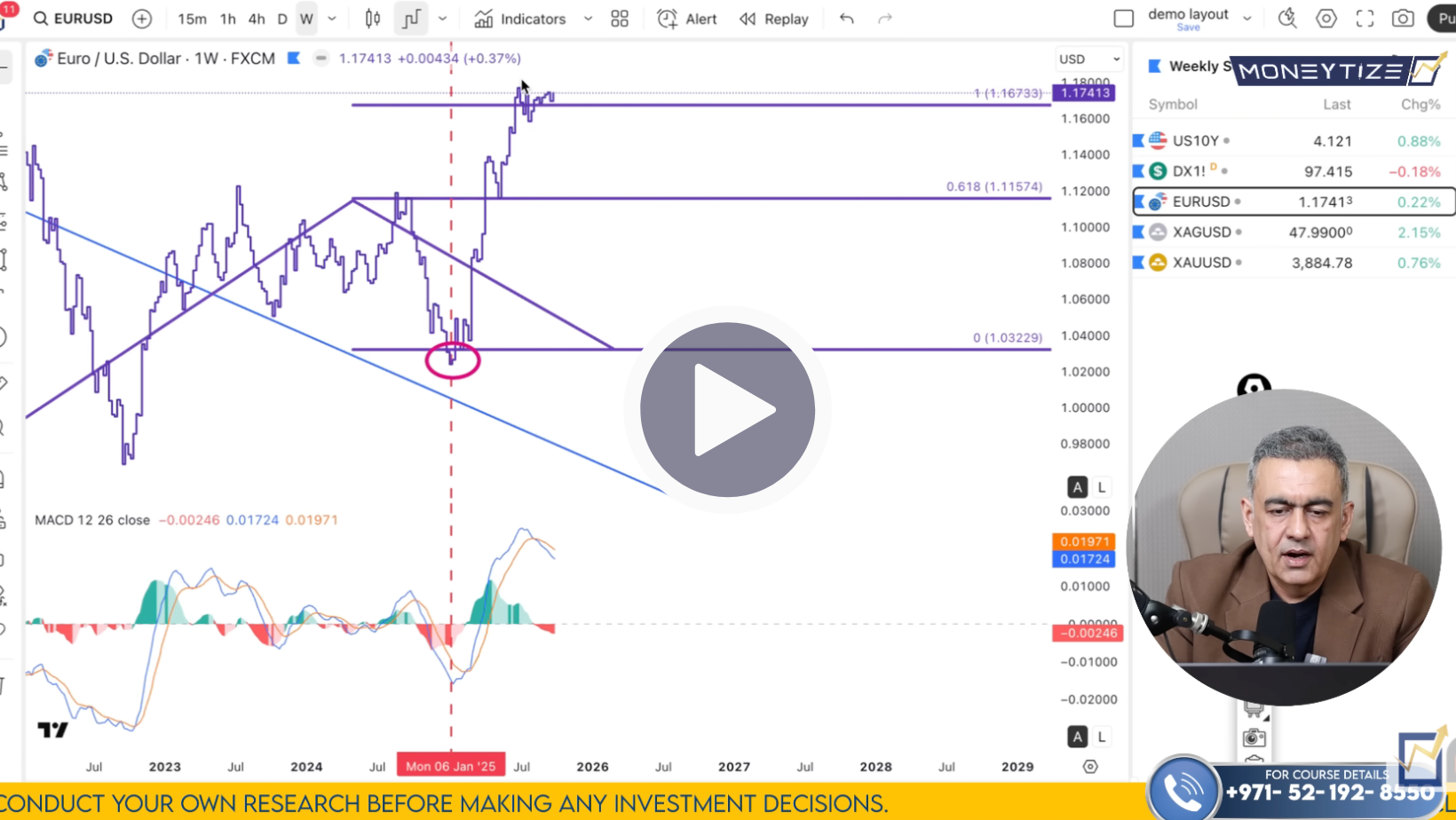 EUR/USD Technical Analysis on October 6 to 10'25