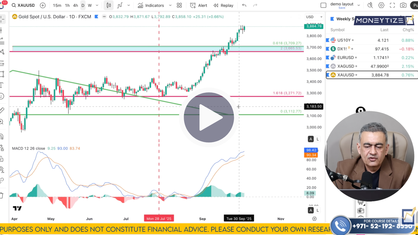 XAU/USD Technical Analysis on October 6 to 10'25
