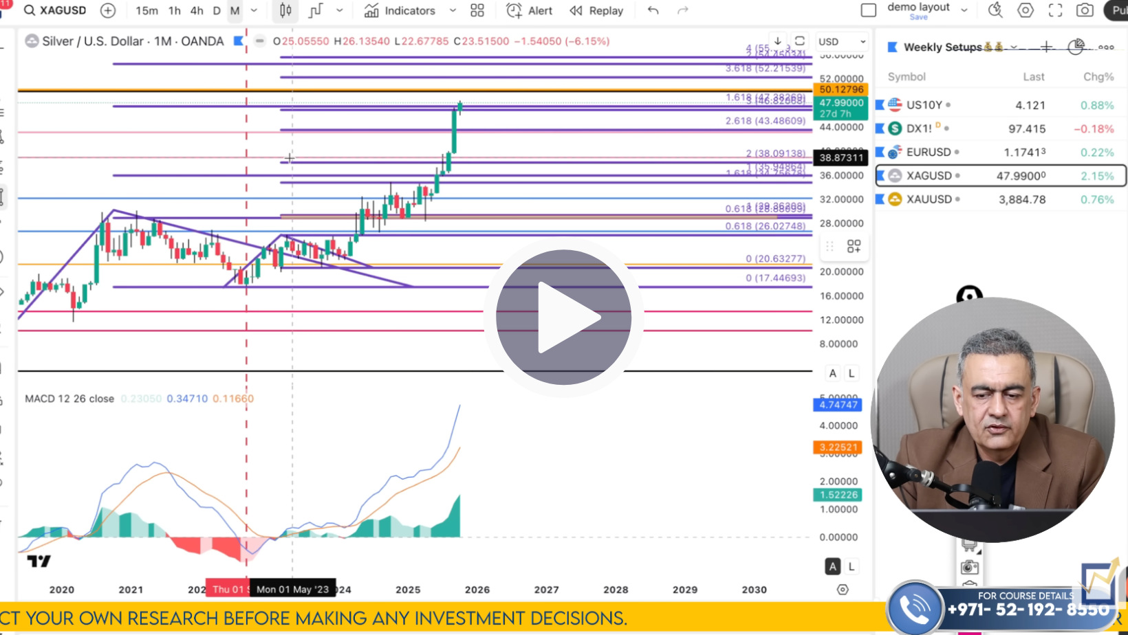 XAG/USD Technical Analysis on October 6 to 10'25