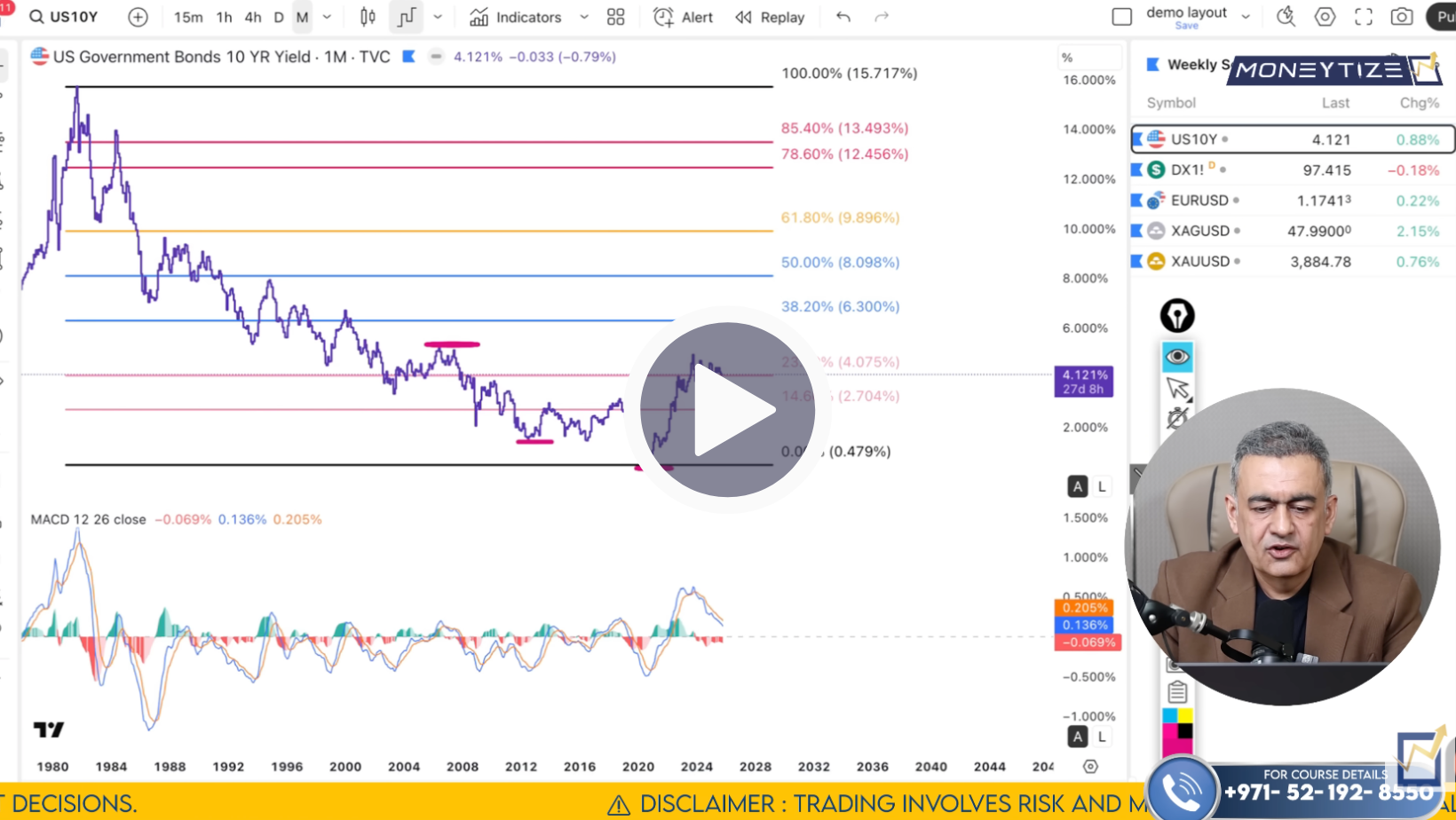 U.S.10Y Technical Analysis on October 6 to 10'25