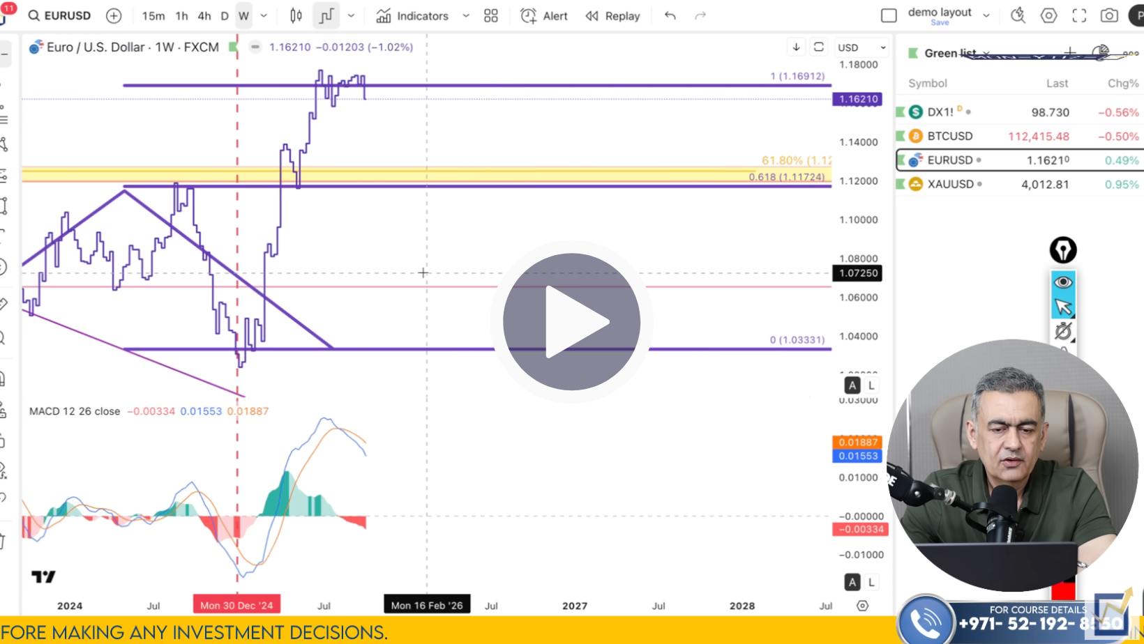 EUR/USD Technical Analysis on October 12 to 17'25