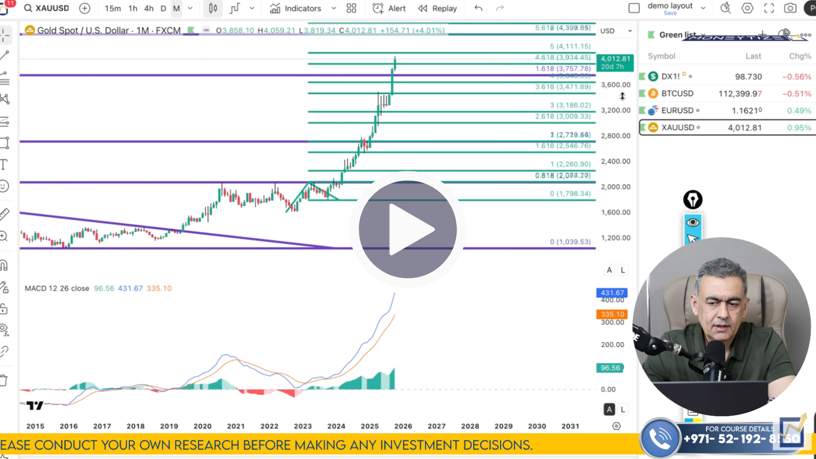 XAU/USD Technical Analysis on October 12 to 17'25