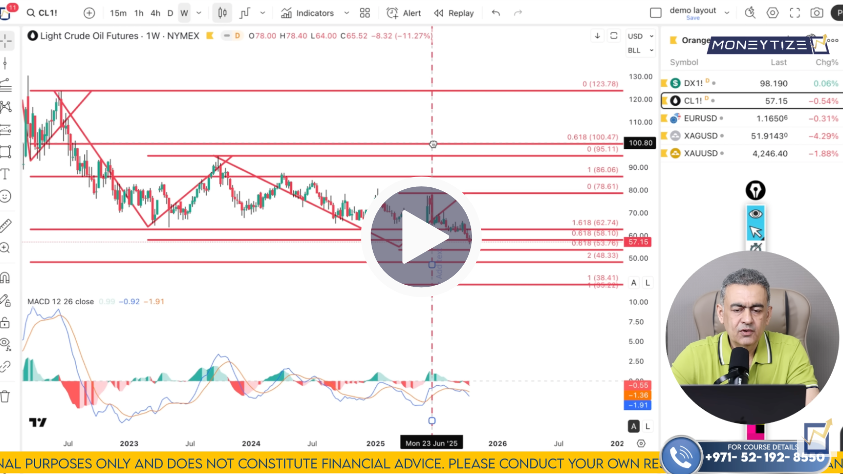 Crude Oil Technical Analysis on October 20 to 24'25