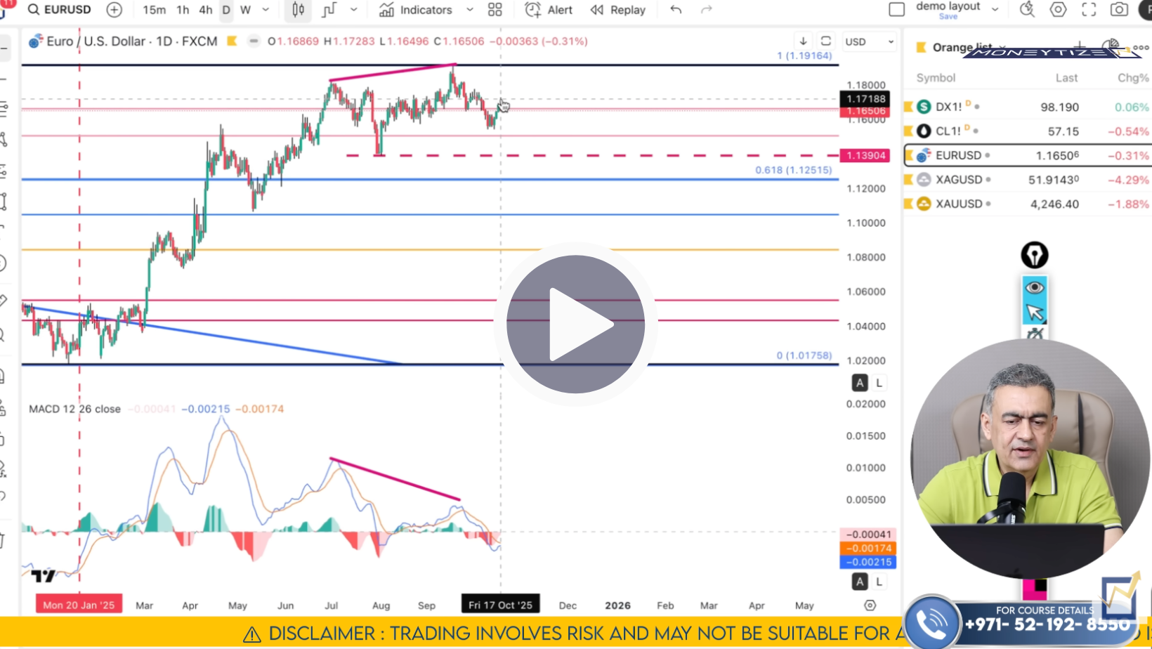 EUR/USD Technical Analysis on October 20 to 24'25