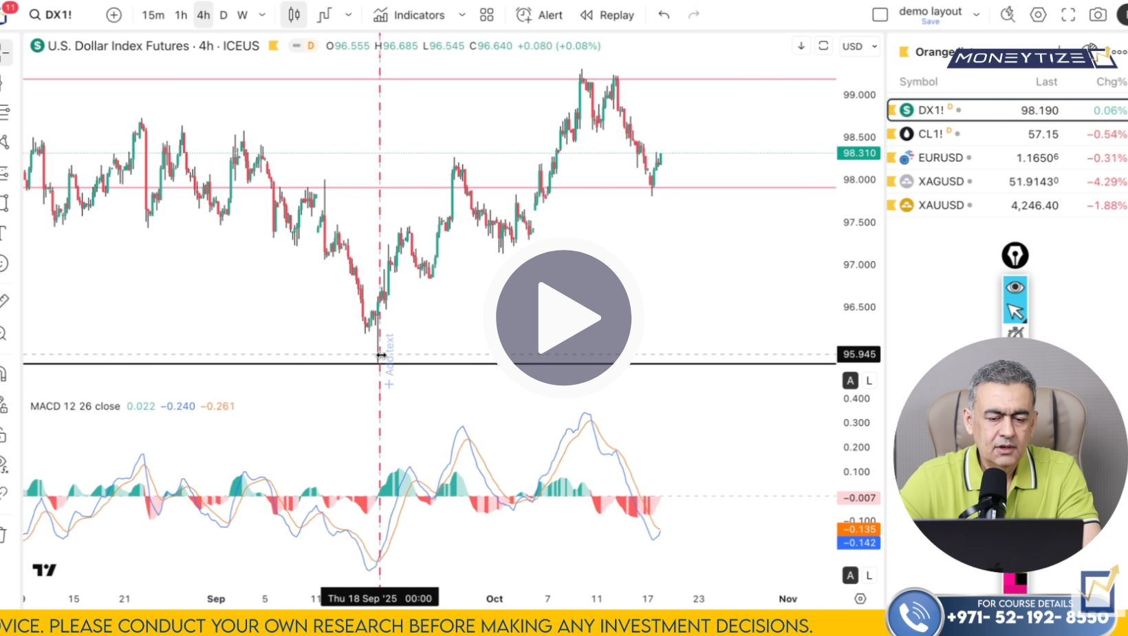 DXY Technical Analysis on October 20 to 24'25