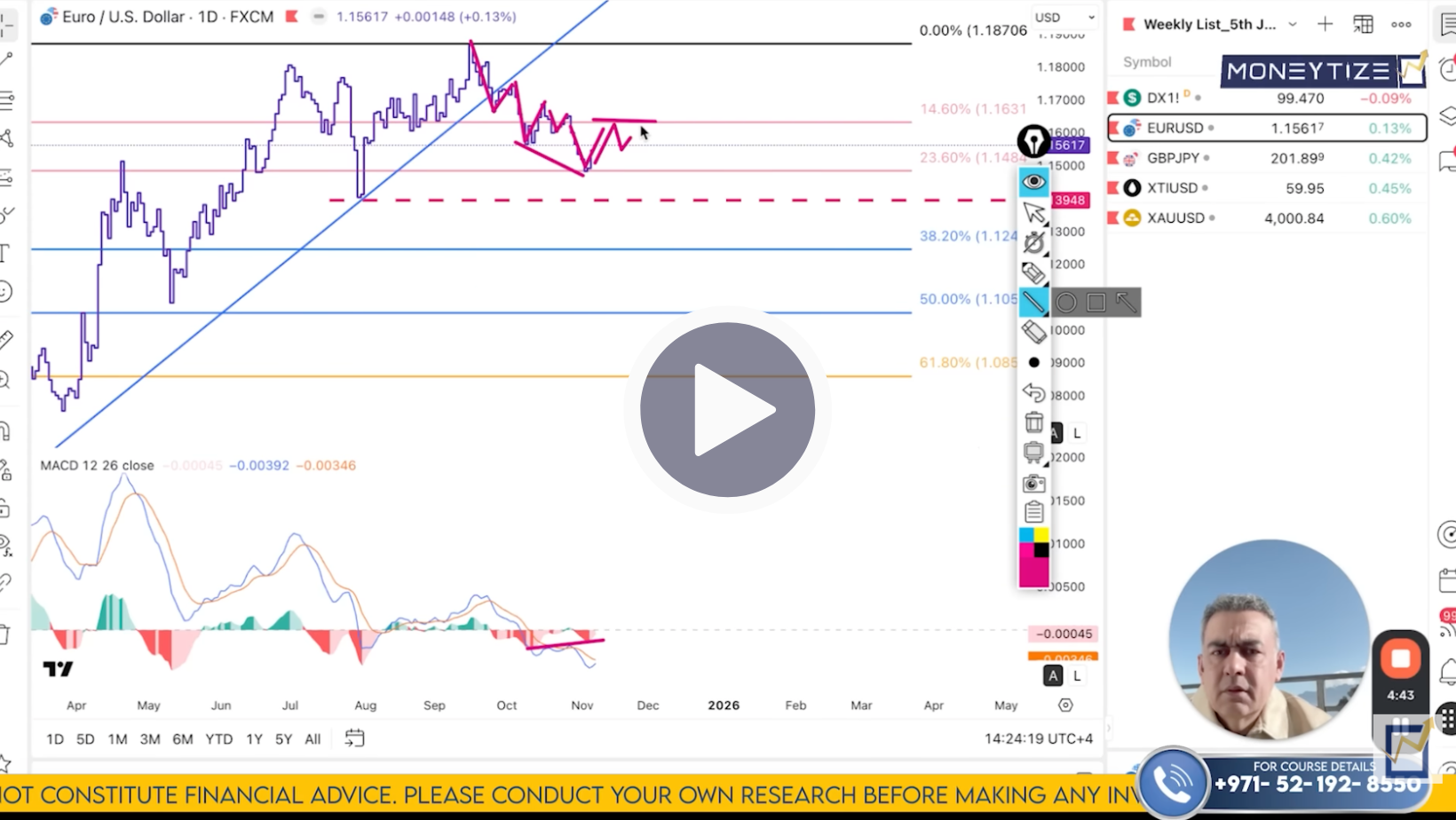 EUR/USD Technical Analysis on November 10 to 14'25