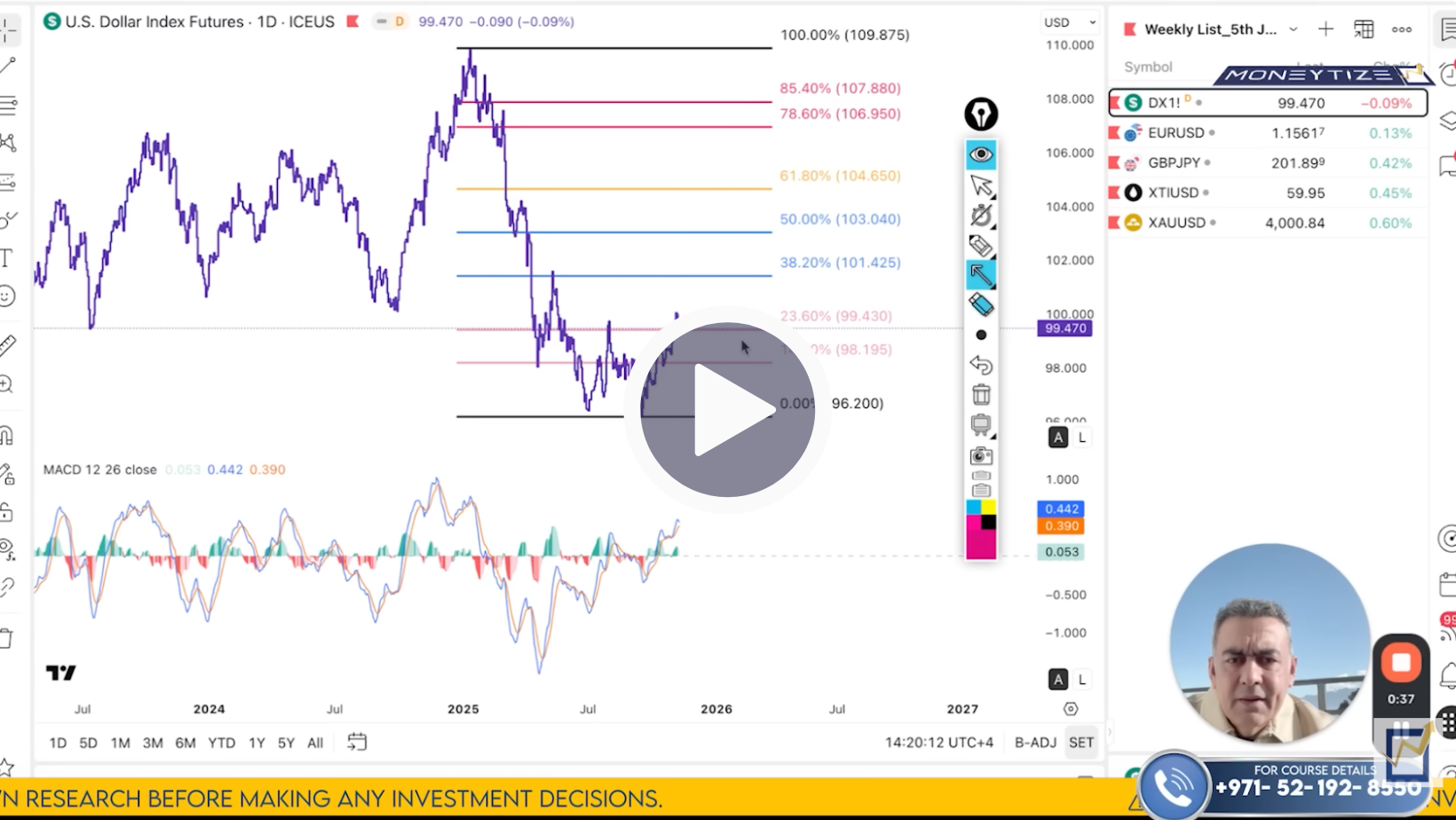 DXY Technical Analysis on November 10 to 14'25