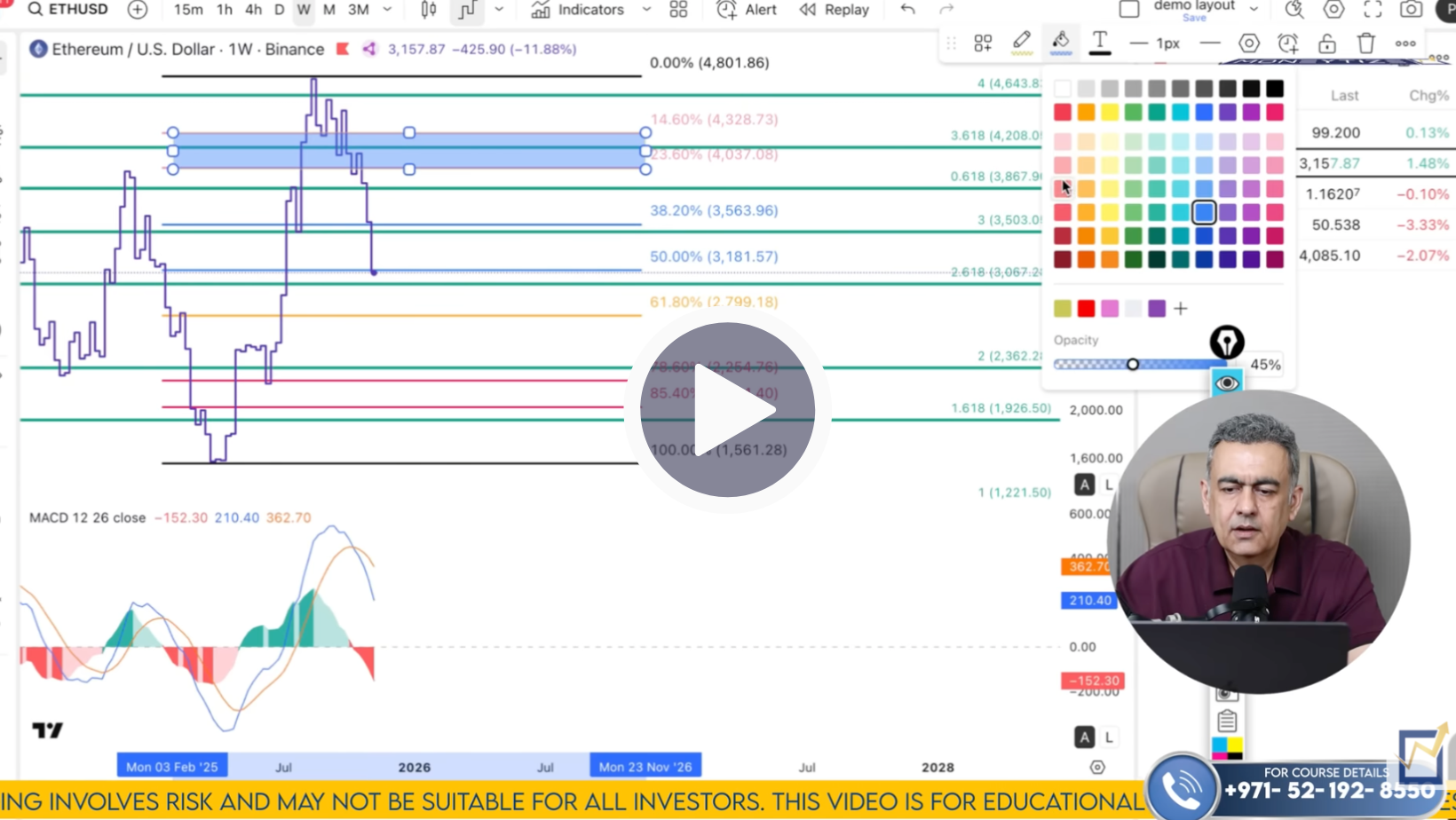 ETH/USD Technical Analysis on November 17 to 21'25