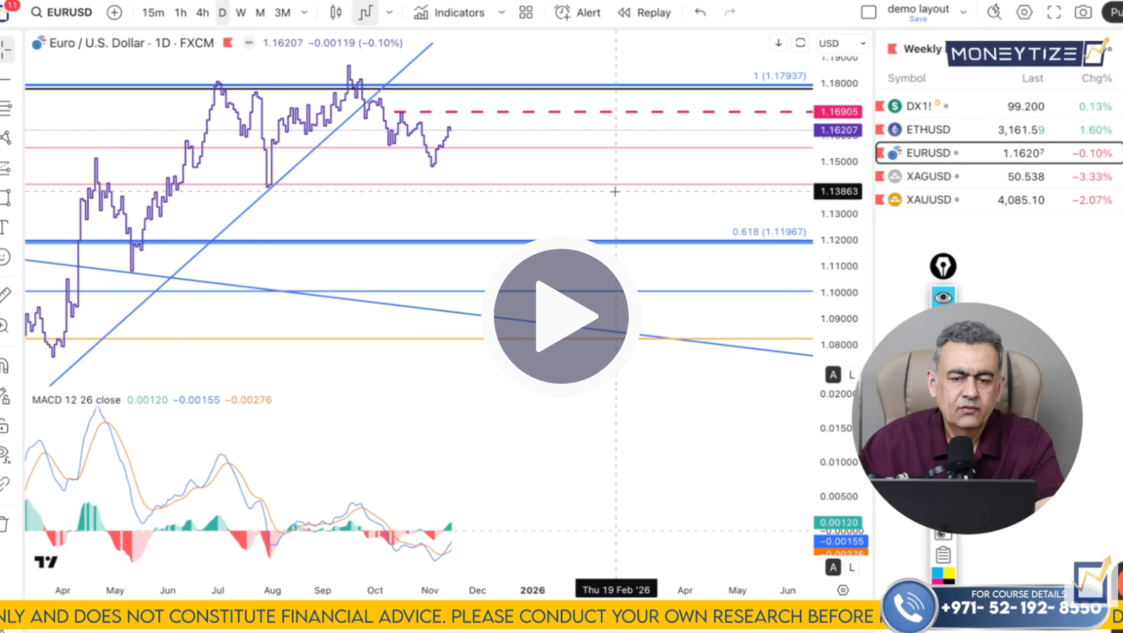 EUR/USD Technical Analysis on November 17 to 21'25