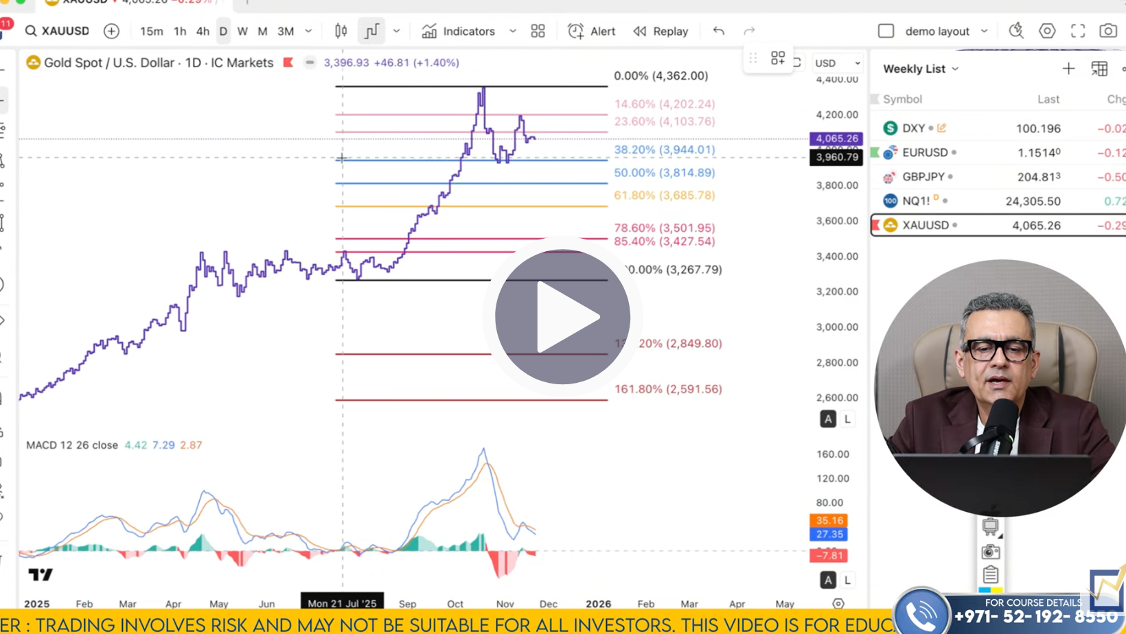 XAU/USD Technical Analysis on November 24 to 28'25