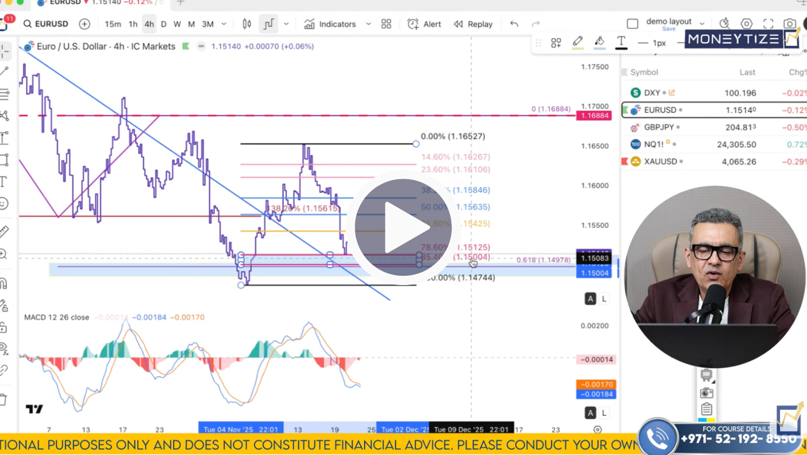 EUR/USD Technical Analysis on November 24 to 28'25