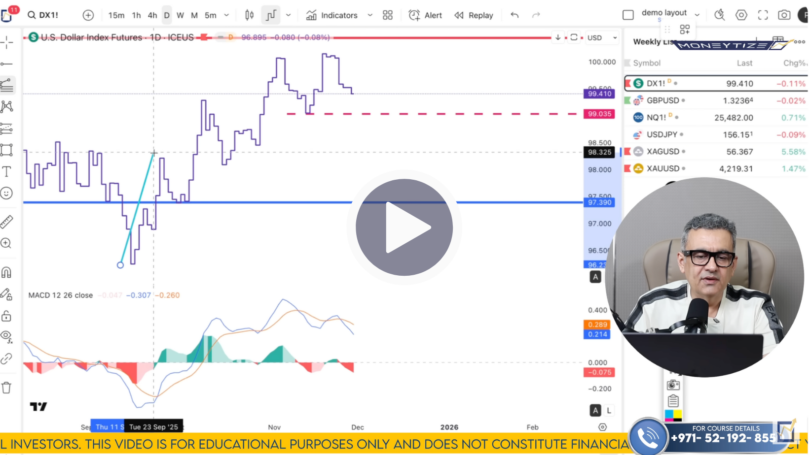 DXY Technical Analysis on December 1 to 5'25