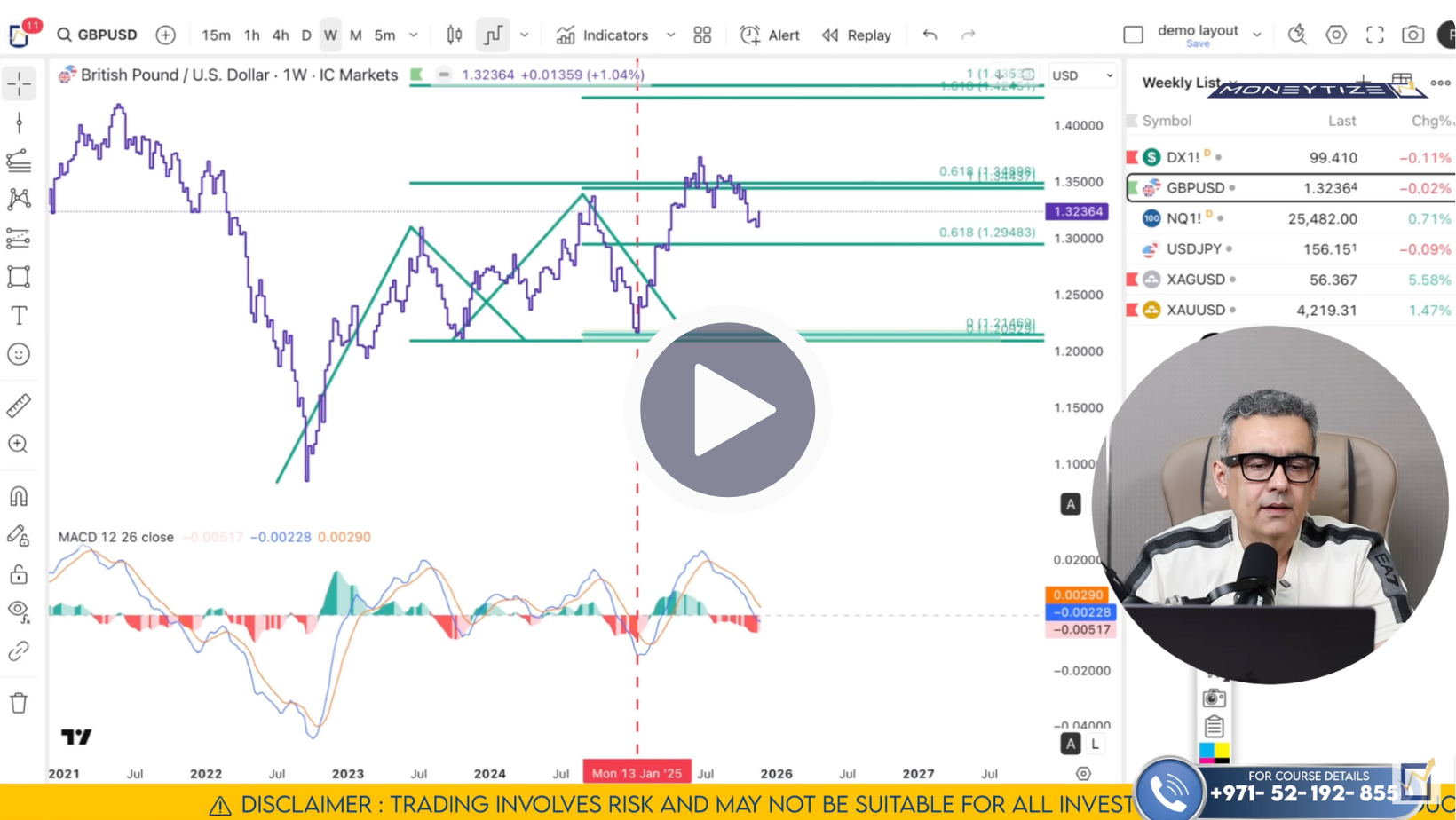 GBP/USD Technical Analysis on December 1 to 5'25