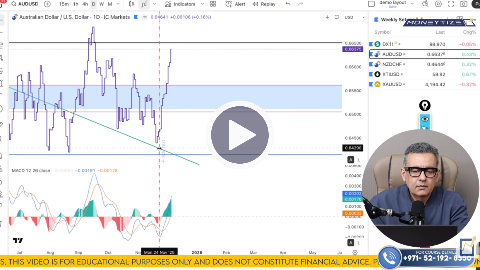 AUD/USD Technical Analysis on December 8 to 12'25