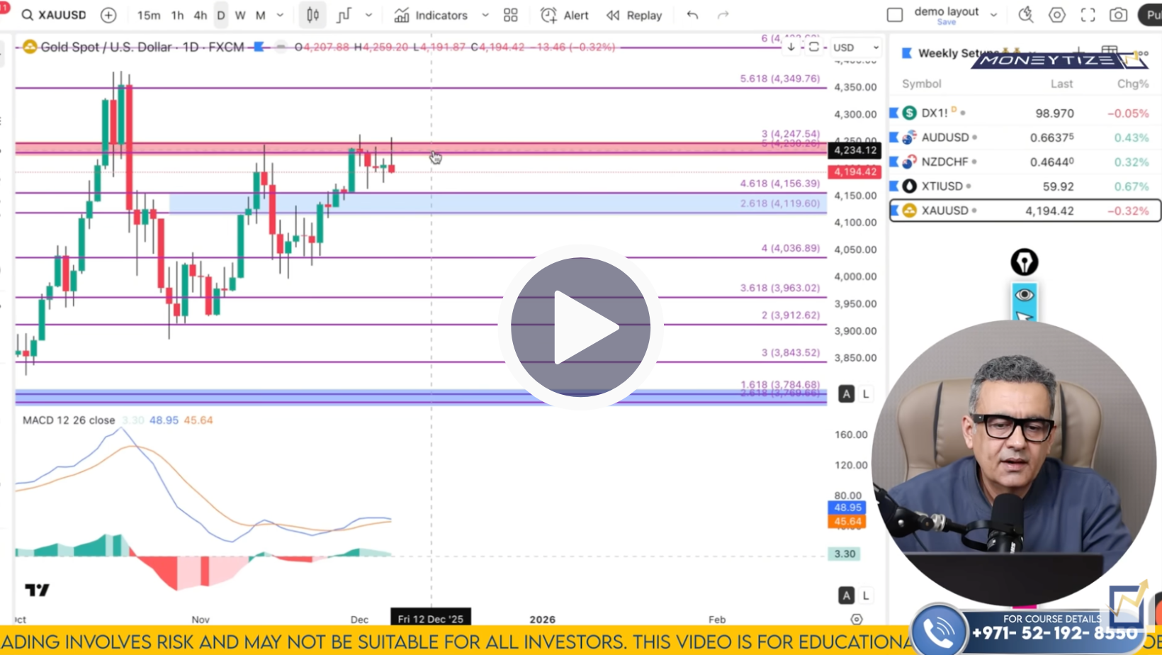XAU/USD Technical Analysis on December 8 to 12'25
