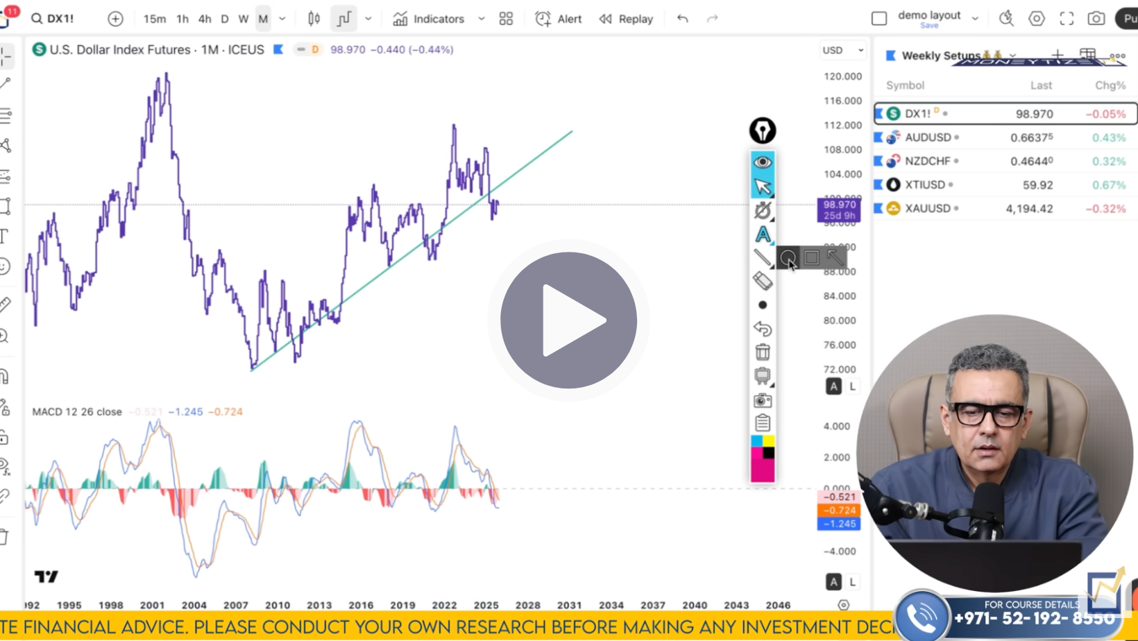 DXY Technical Analysis on December 8 to 12'25
