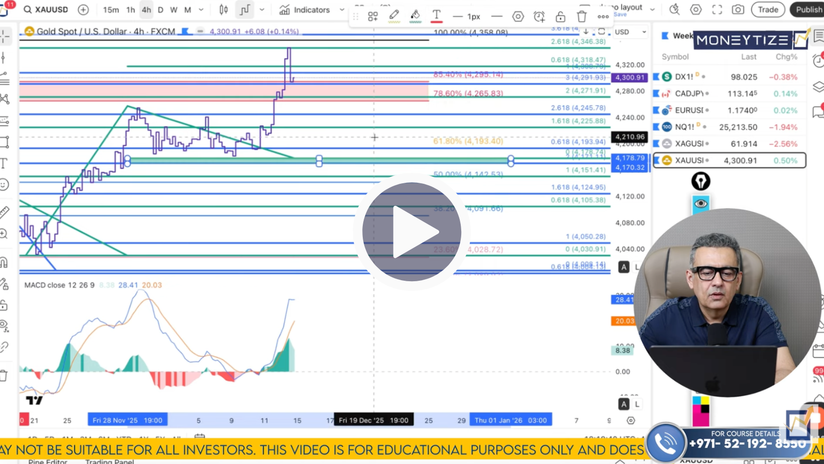 XAU/USD Technical Analysis on December 15 to 19'25