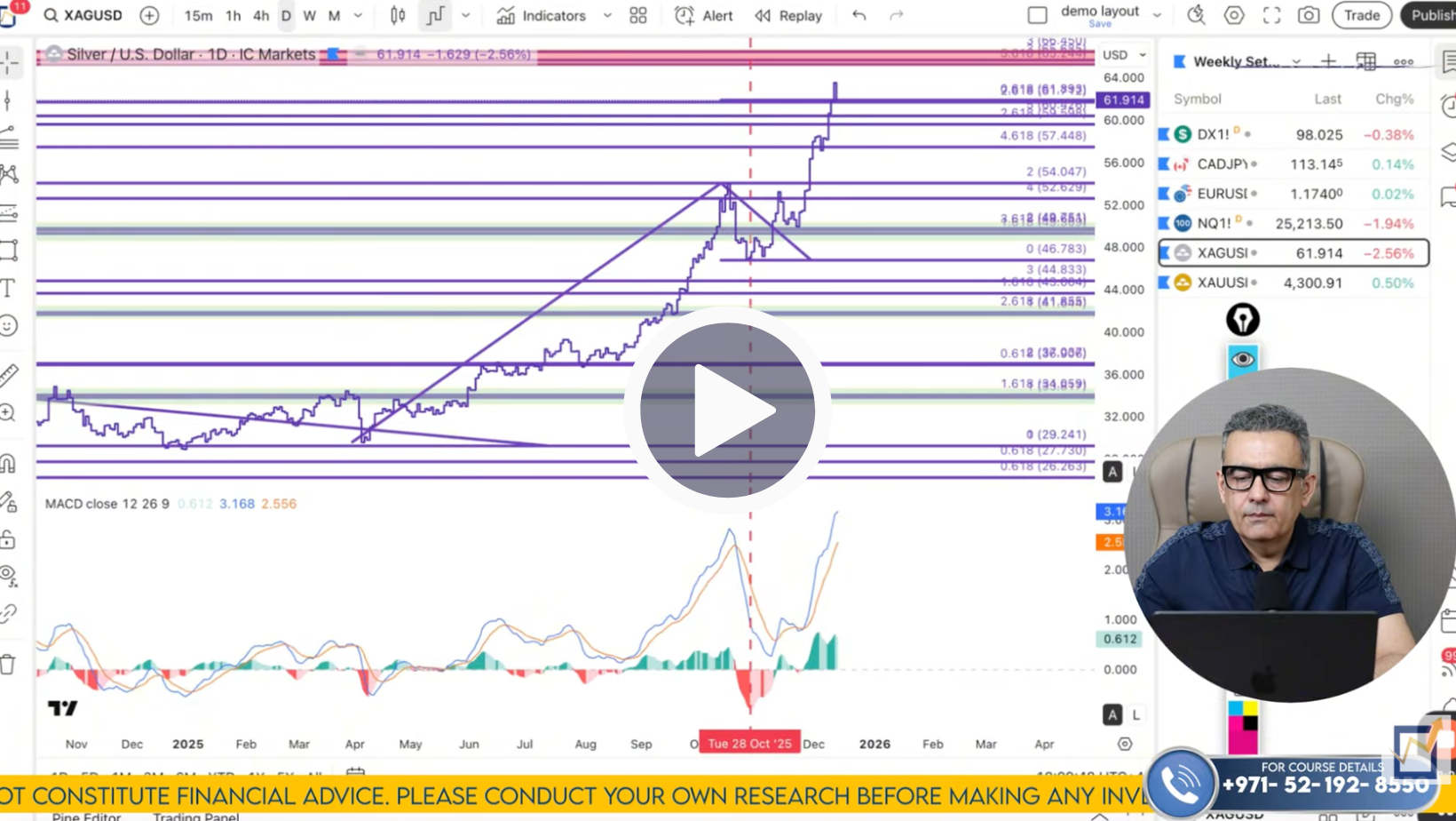XAG/USD Technical Analysis on December 15 to 19'25