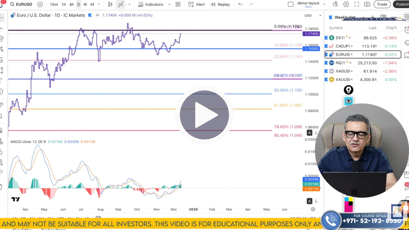 EUR/USD Technical Analysis on December 15 to 19'25