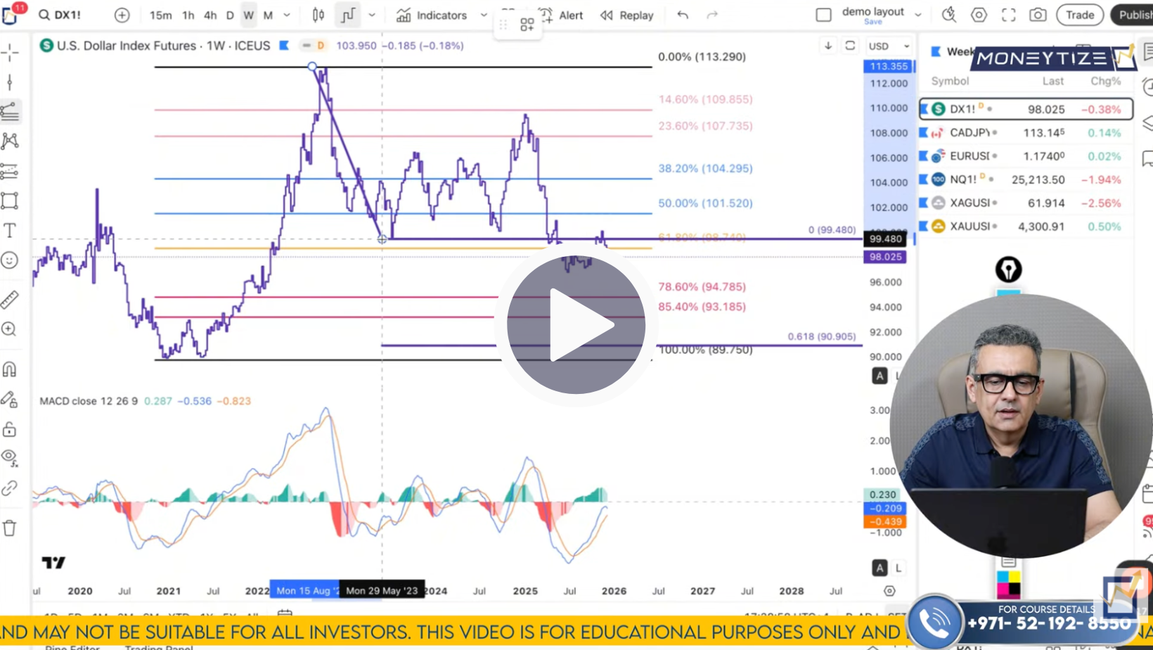 DXY Technical Analysis on December 15 to 19'25