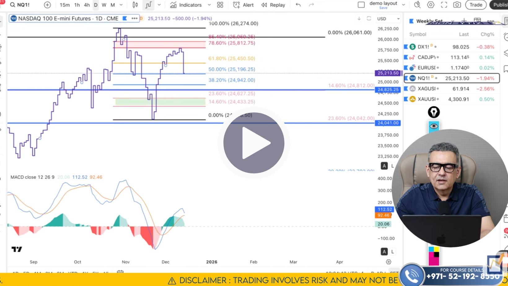 NDX Technical Analysis on December 15 to 19'25