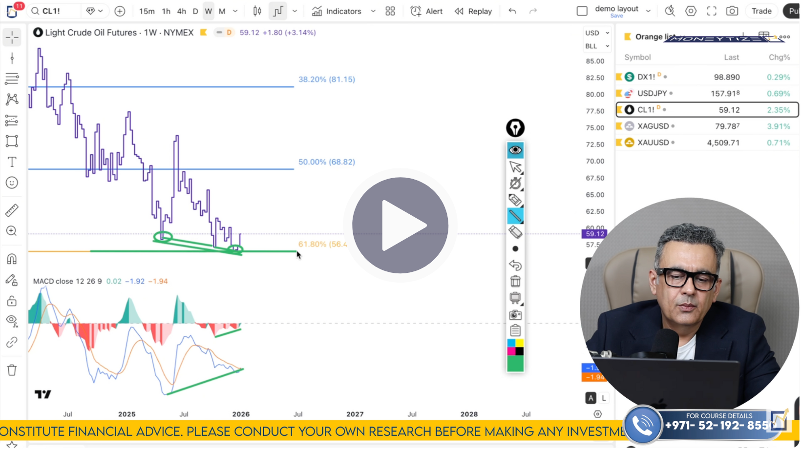 Crude Oil Technical Analysis on January 12 to 16'26
