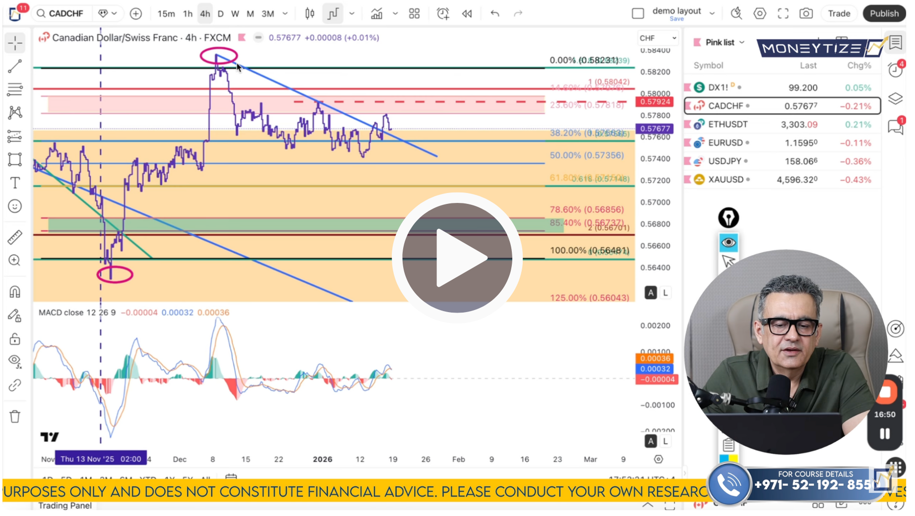 CAD/CHF Technical Analysis on January 19 to 23'26