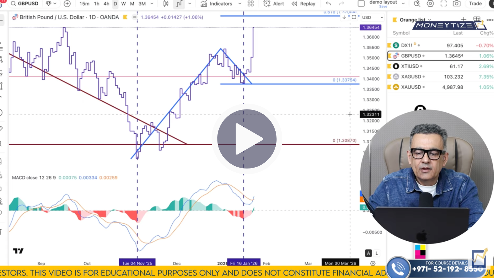 GBP/USD Technical Analysis on January 26 to 30'26