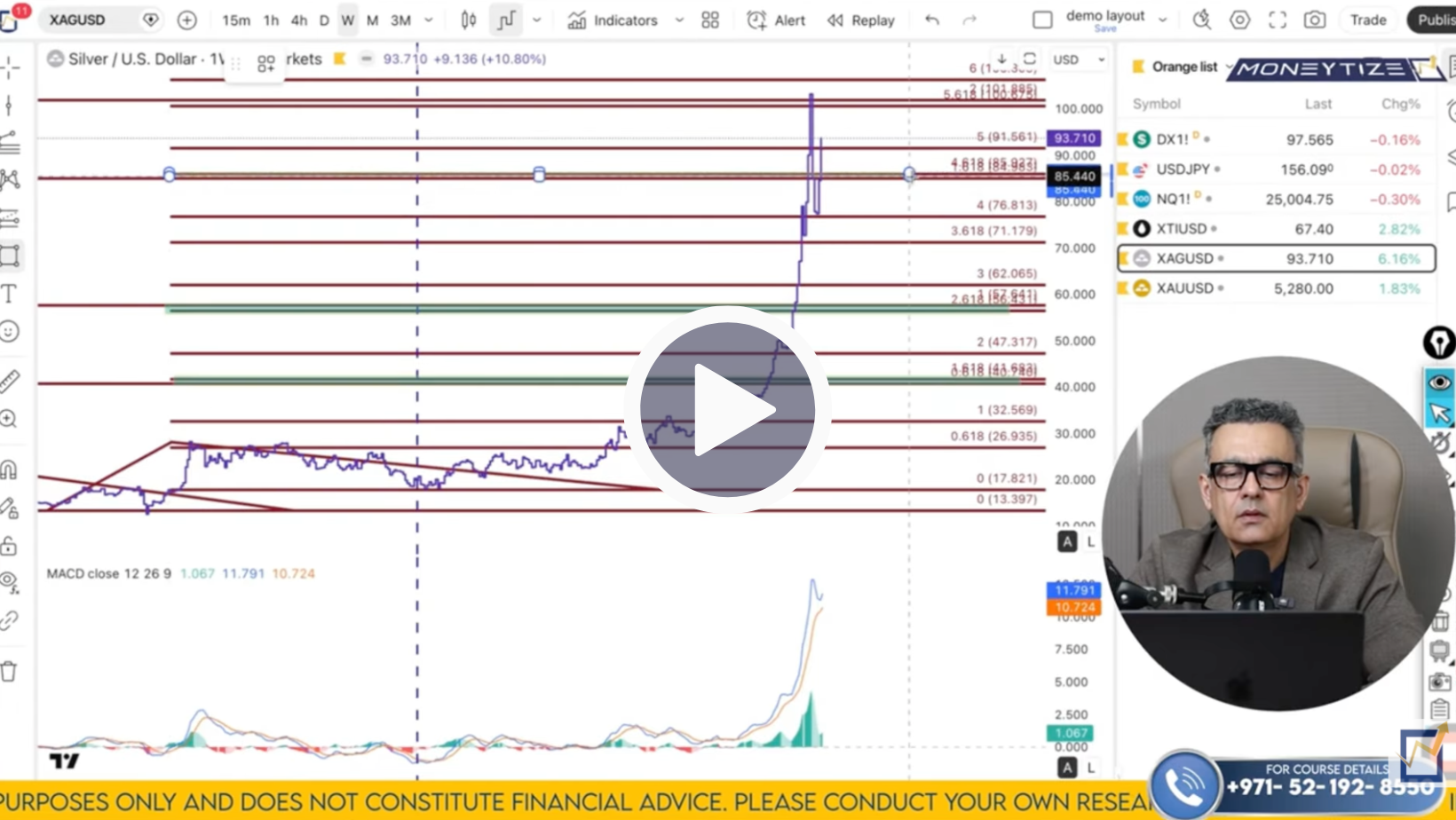 Silver Technical Analysis on March 2 to 6'26